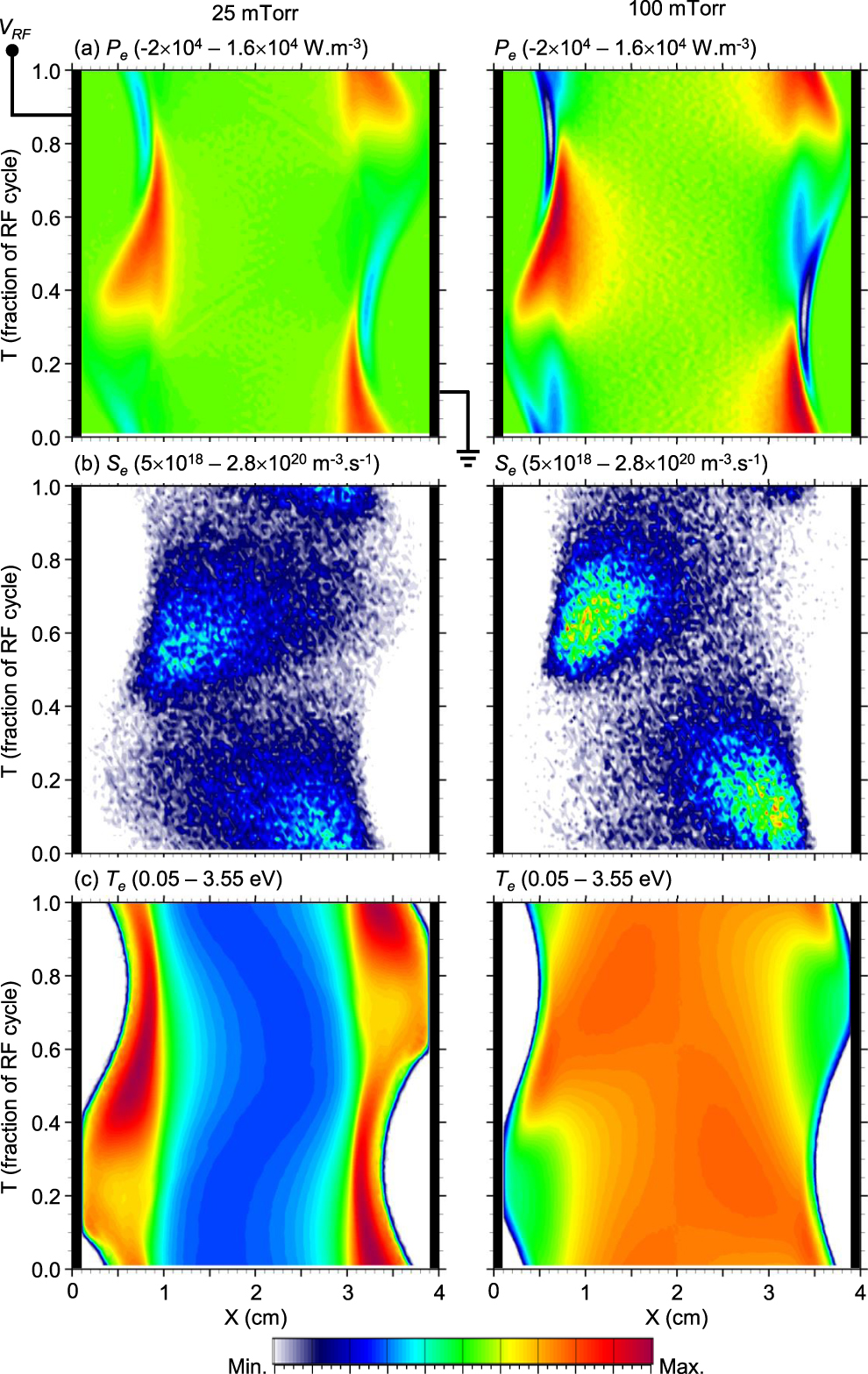 On uniformity and non-local transport in low pressure capacitively ...