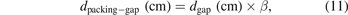 Equation (11)