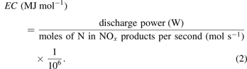 Equation (2)