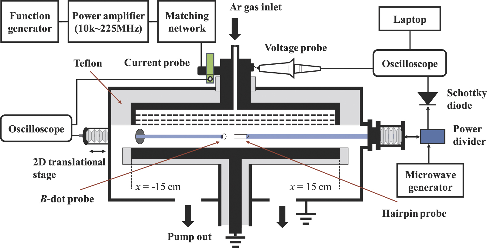 Radially-dependent ignition process of a pulsed capacitively coupled RF ...