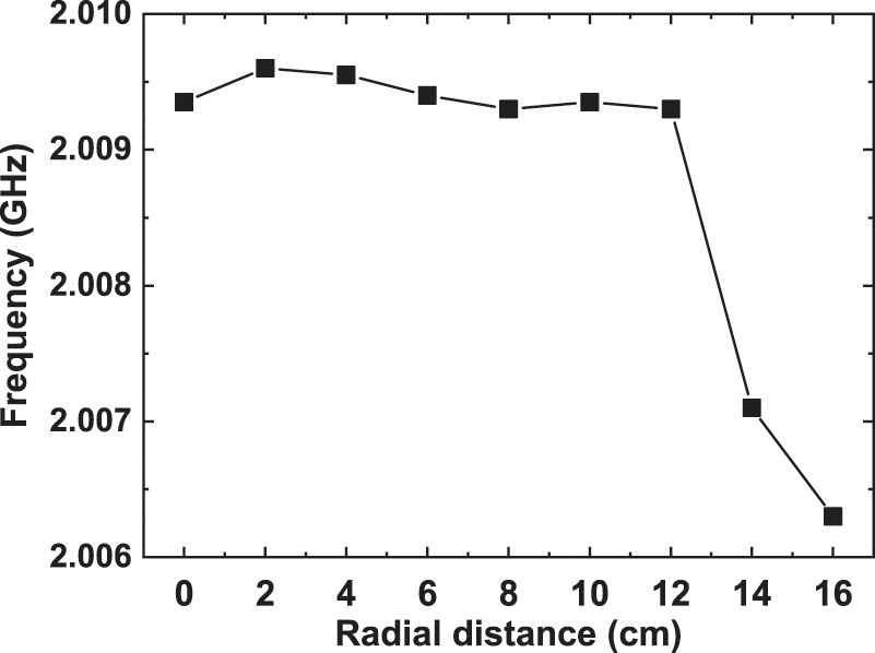 Radially-dependent ignition process of a pulsed capacitively coupled RF ...