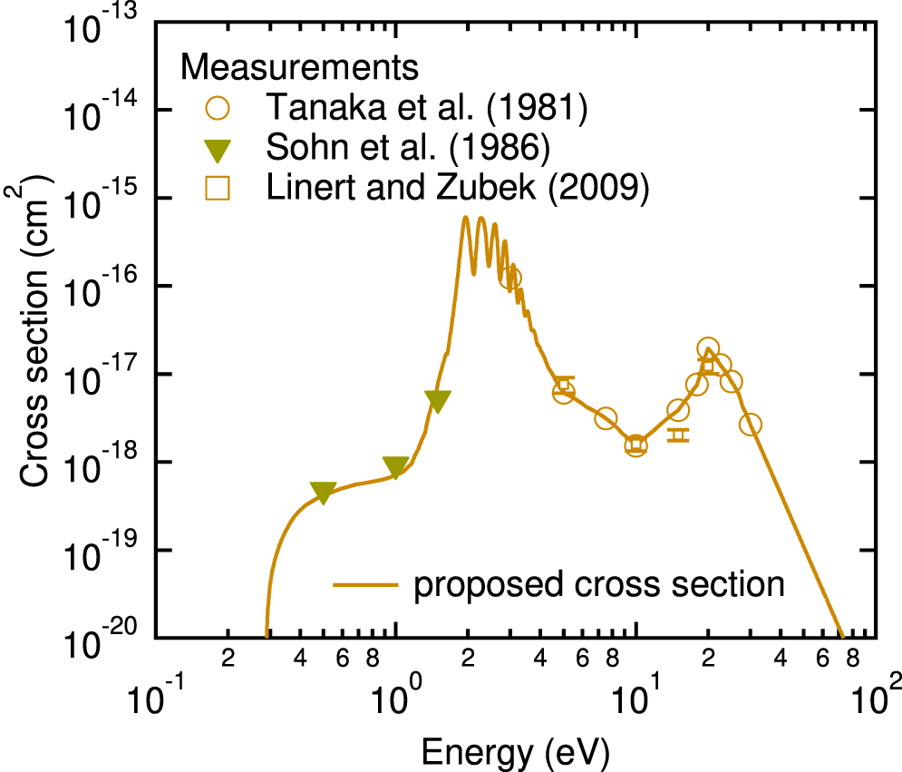 Electron collision cross section set for N2 and electron transport in ...