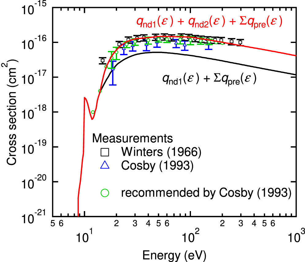 Electron collision cross section set for N2 and electron transport in ...