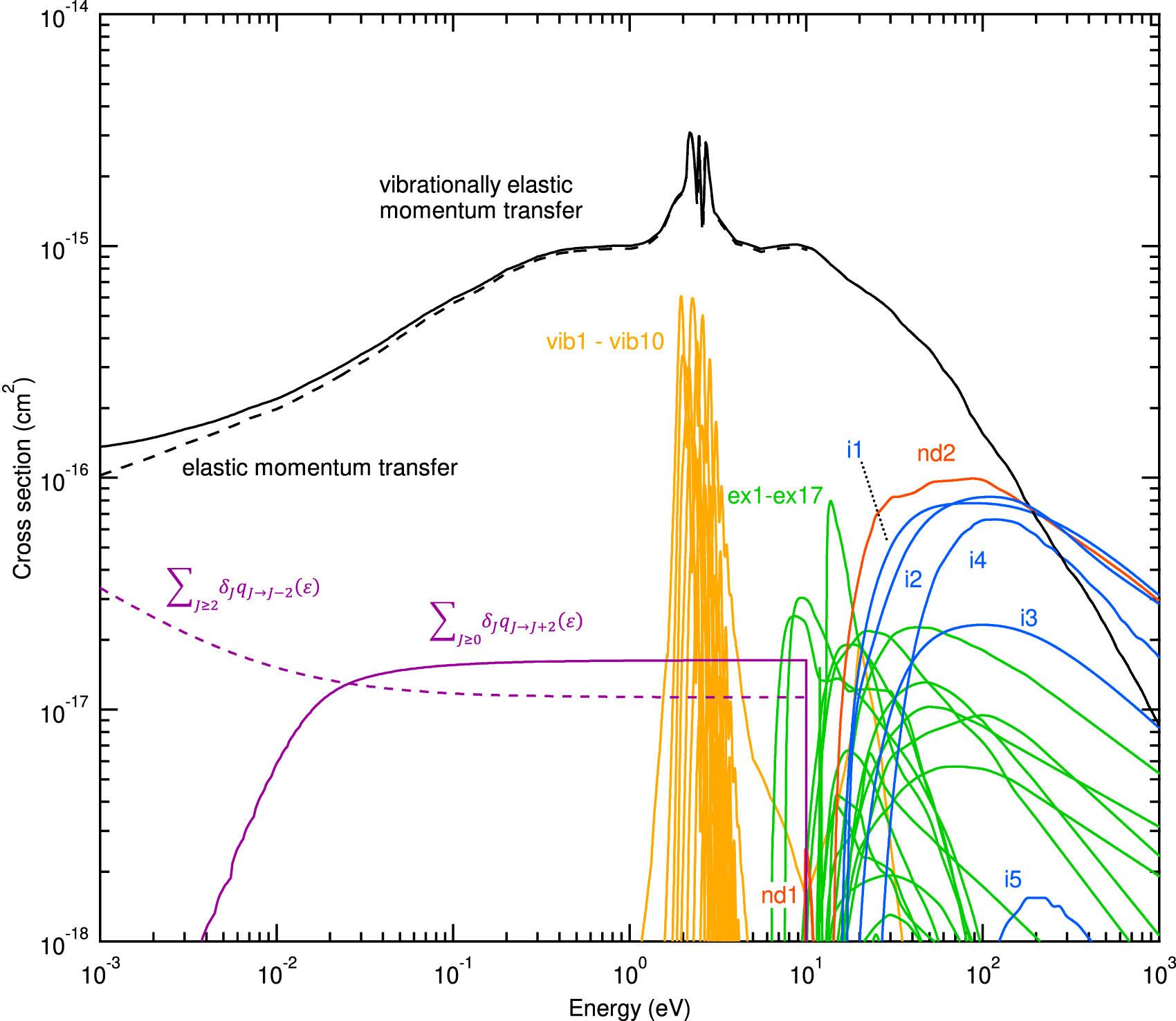 Electron collision cross section set for N2 and electron transport in ...