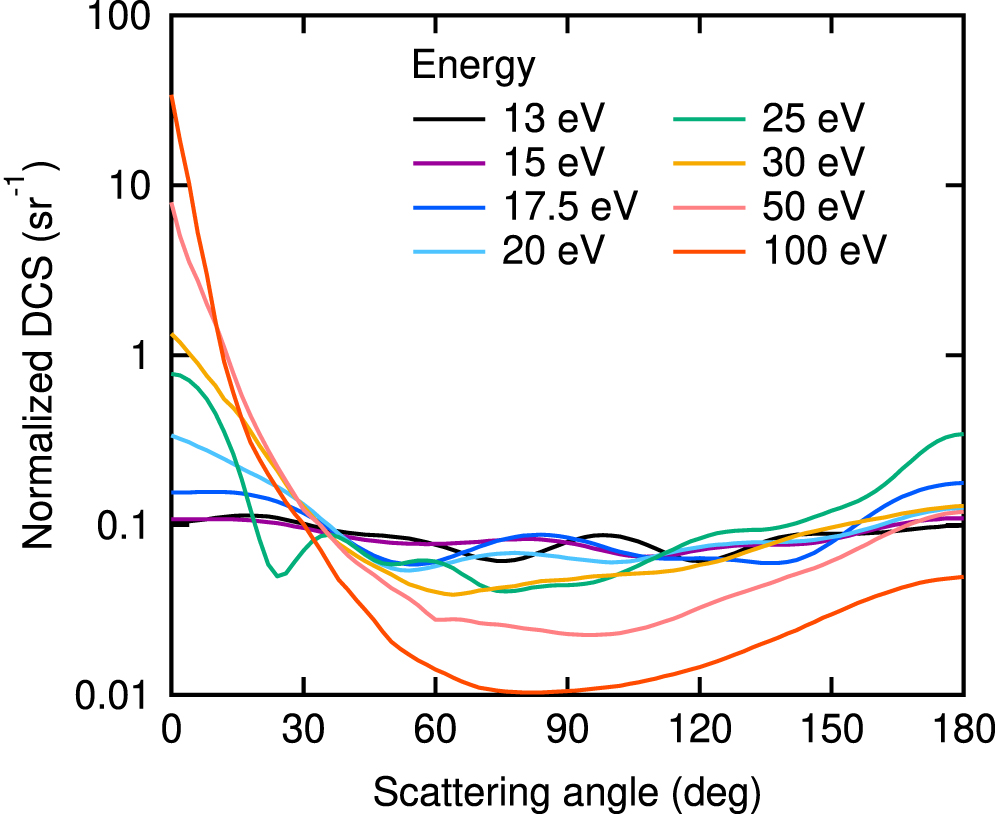 Electron collision cross section set for N2 and electron transport in ...