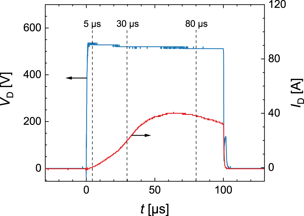 On the electron energy distribution function in the high power impulse ...