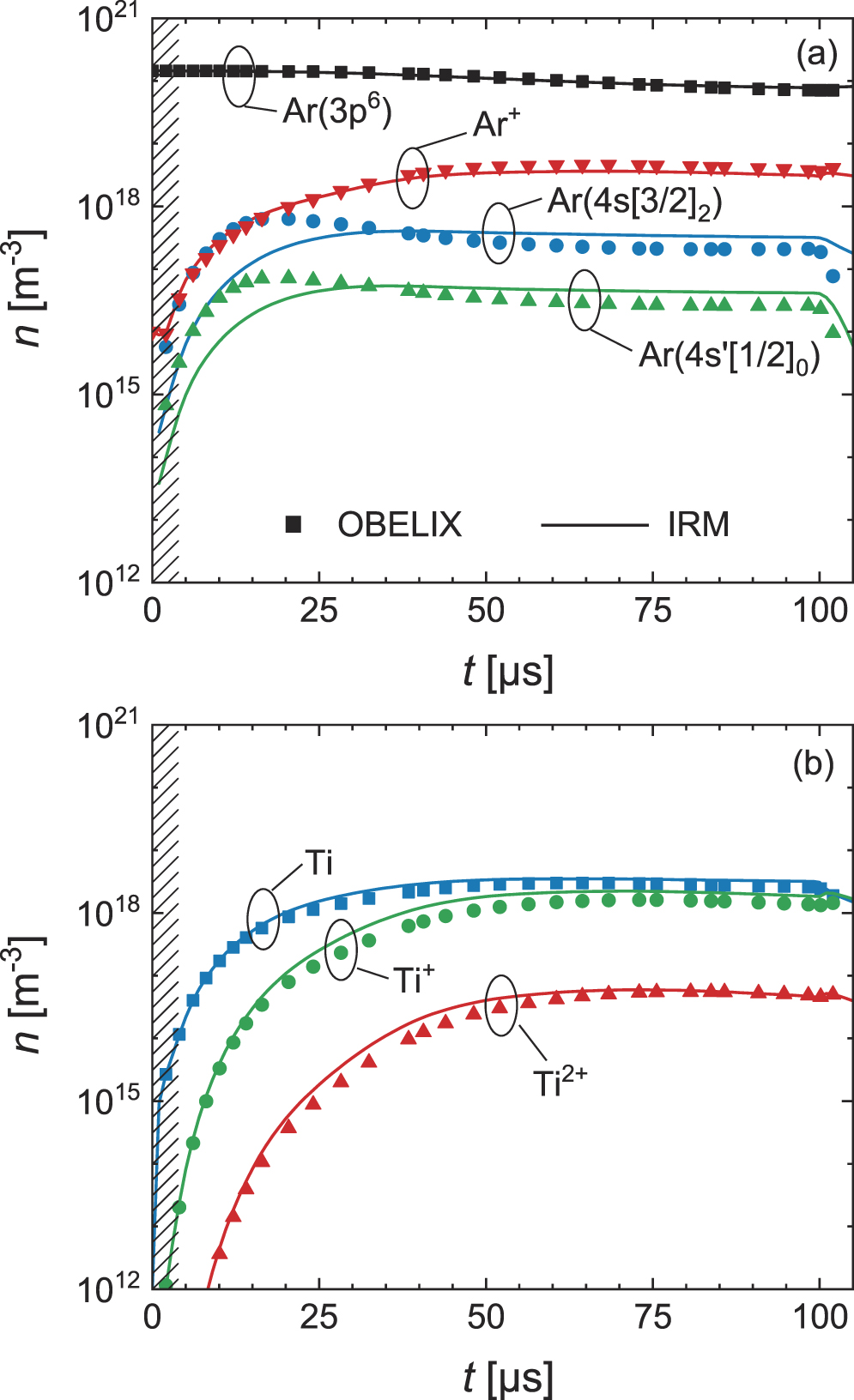 On the electron energy distribution function in the high power impulse ...
