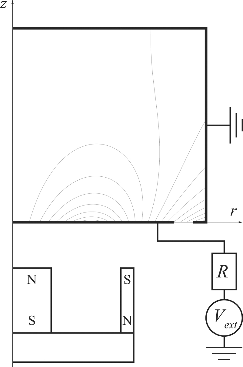 Structure of DC magnetron sputtering discharge at various gas pressures ...