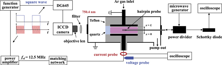 Comprehensive understanding of the ignition process of a pulsed ...
