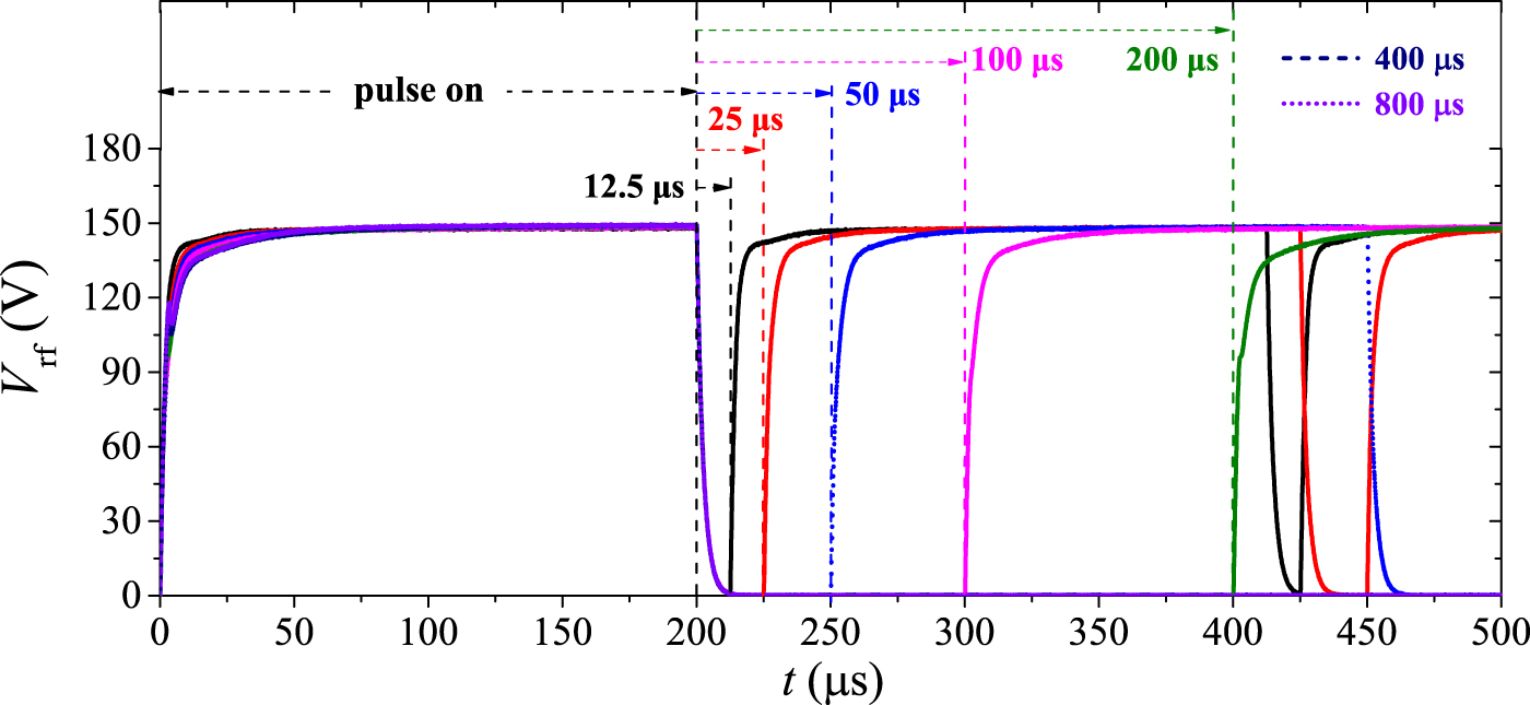 Comprehensive understanding of the ignition process of a pulsed ...