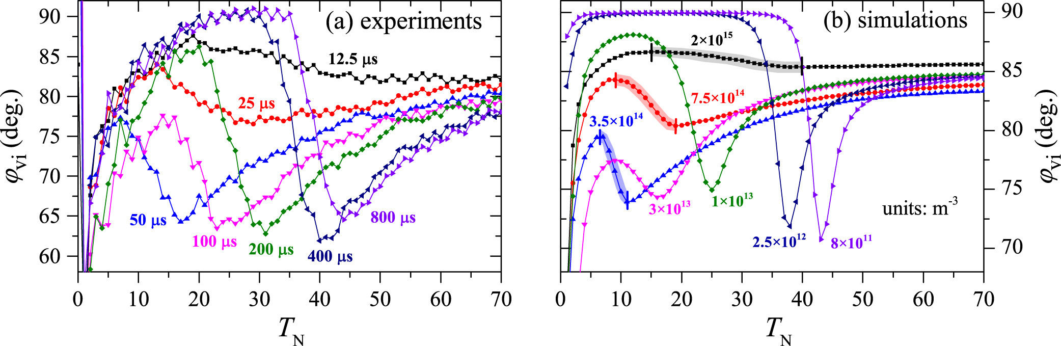 Comprehensive understanding of the ignition process of a pulsed ...