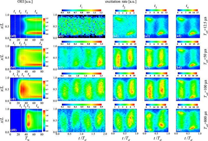 Comprehensive understanding of the ignition process of a pulsed ...