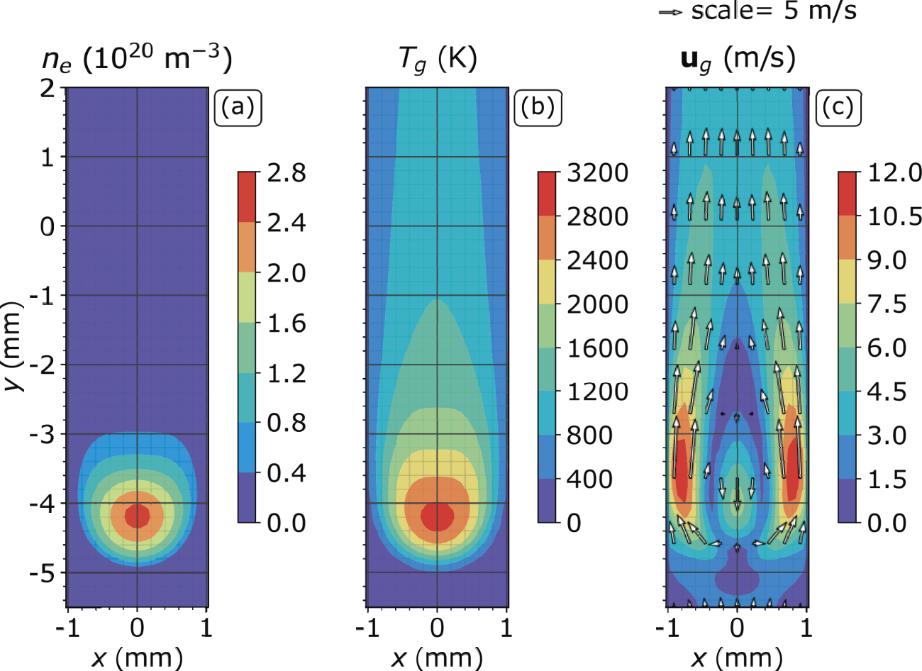 Magnetic field stabilization of low current DC arc discharge in cross ...
