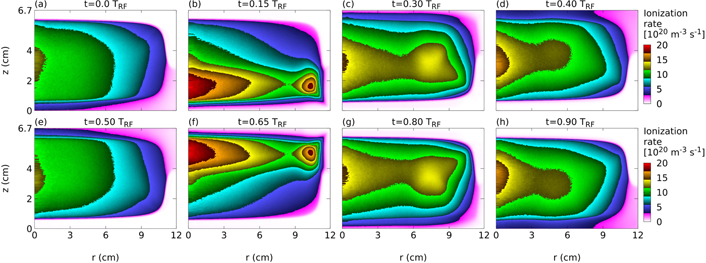2D Particle-in-cell simulations of charged particle dynamics in ...
