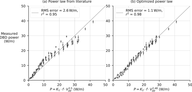 Electrical characteristics of wire-to-wire dielectric barrier ...