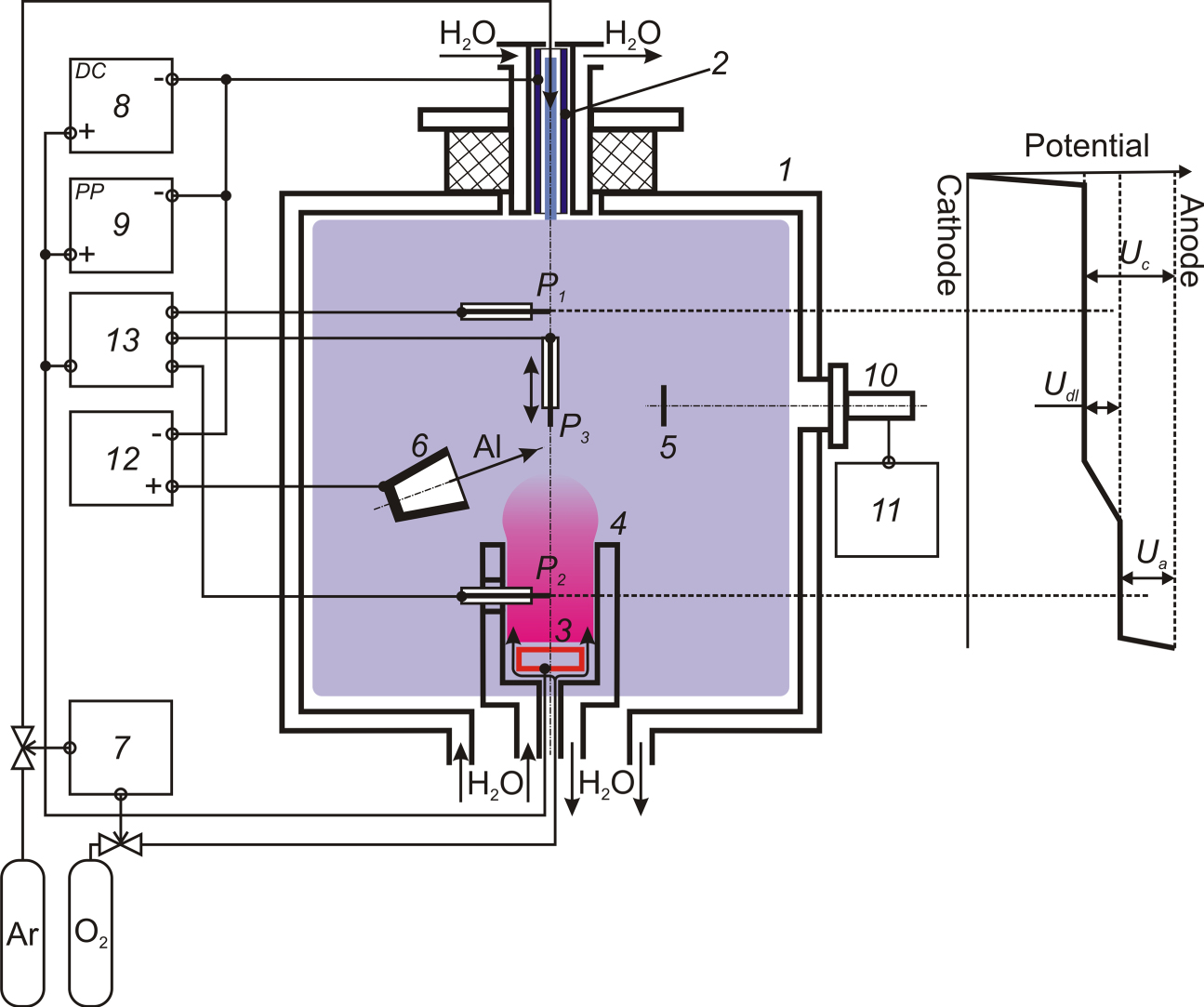 Increasing the oxygen dissociation degree in the plasma of a pulse ...
