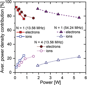 Energy efficiency of voltage waveform tailoring for the