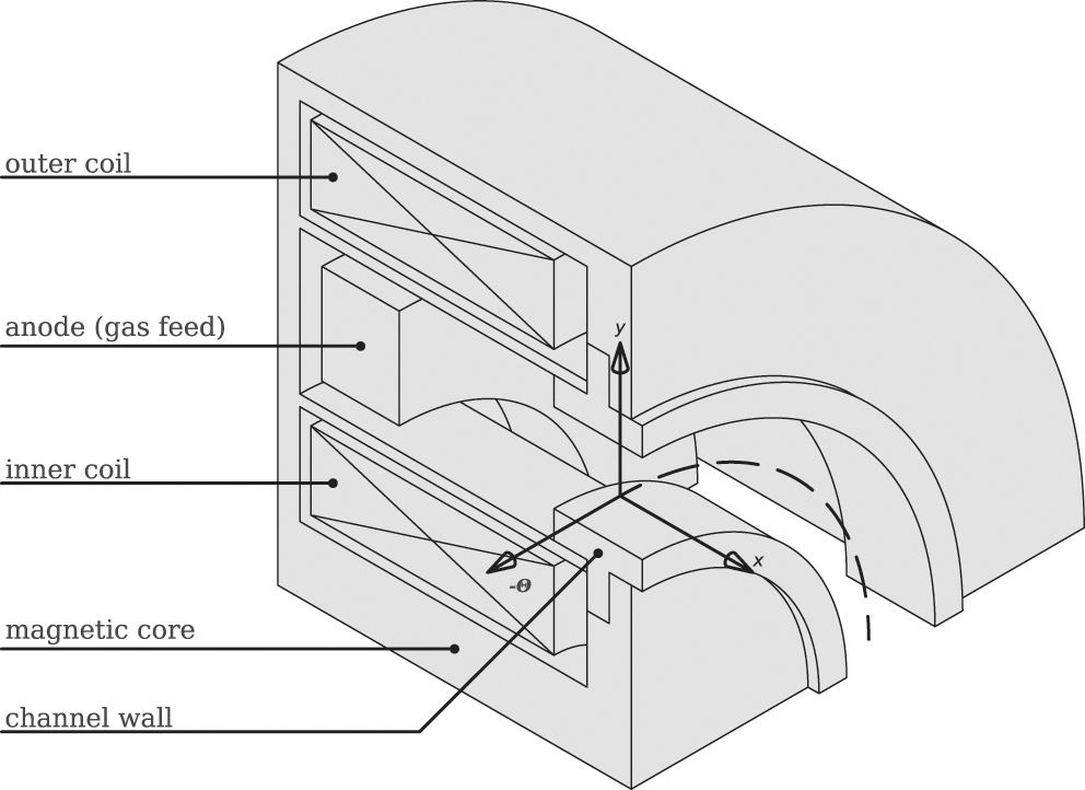 On a force balance and role of cathode plasma in Hall effect thrusters ...