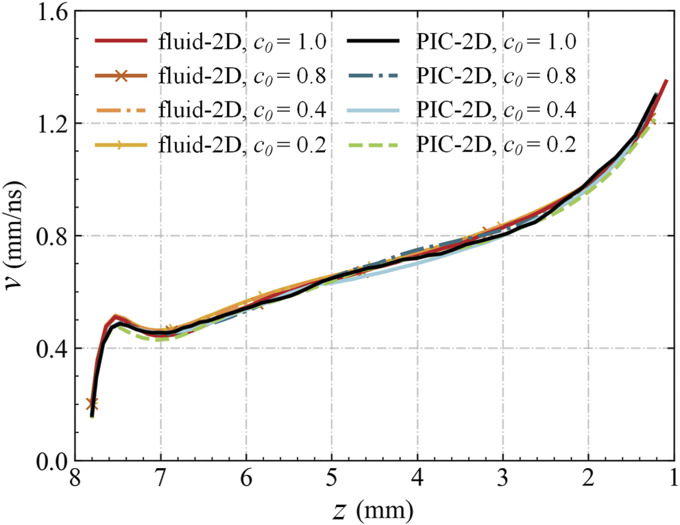 A comparison of particle and fluid models for positive streamer ...