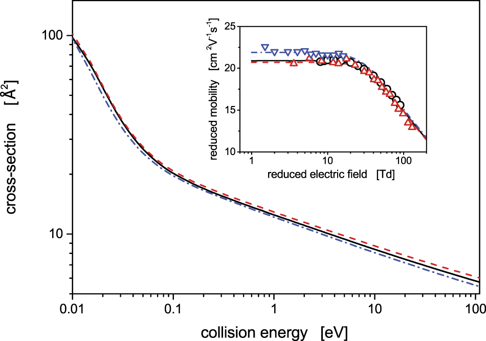 Modeling of the ion in cold helium plasma: dynamics of collisions and ...