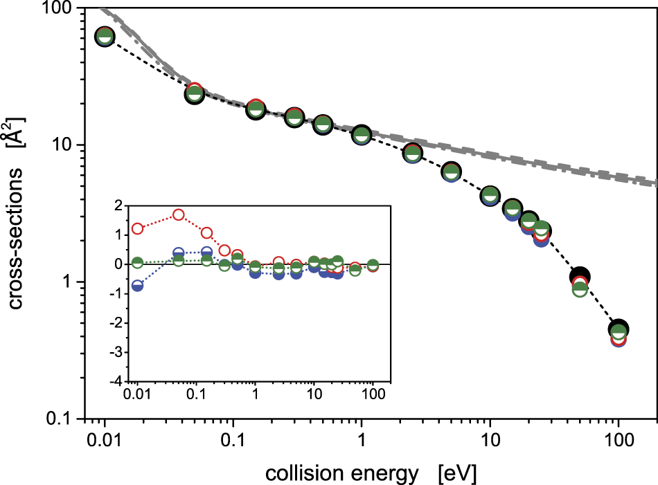 Modeling of the ion in cold helium plasma: dynamics of collisions and ...