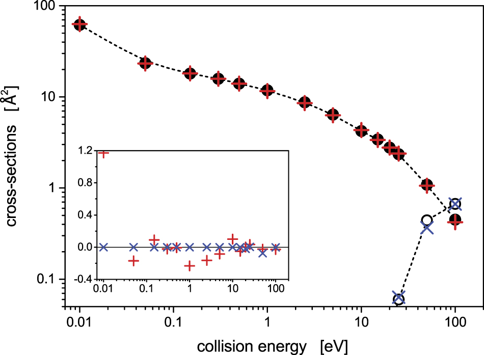 Modeling of the ion in cold helium plasma: dynamics of collisions and ...