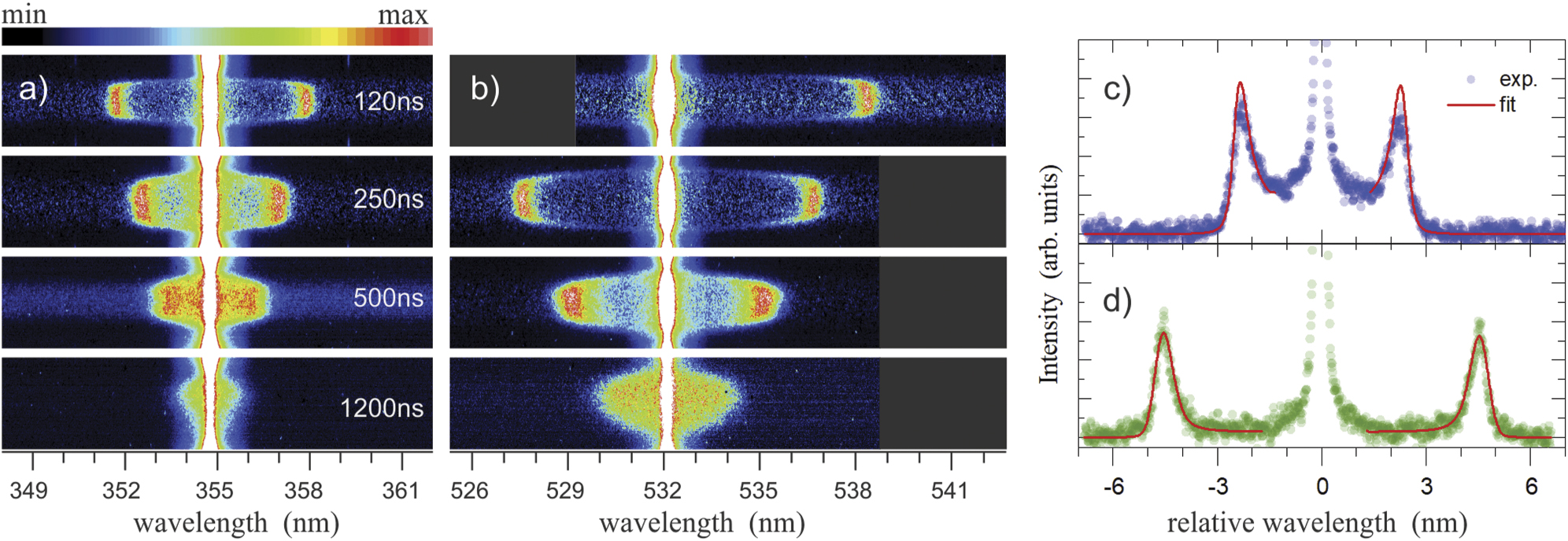 two-color-laser-scattering-for-diagnostics-of-hydrogen-plasma-iopscience