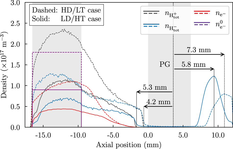 Sensitivity of the negative ion beam extraction to initial plasma ...