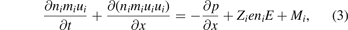 Equation (3)