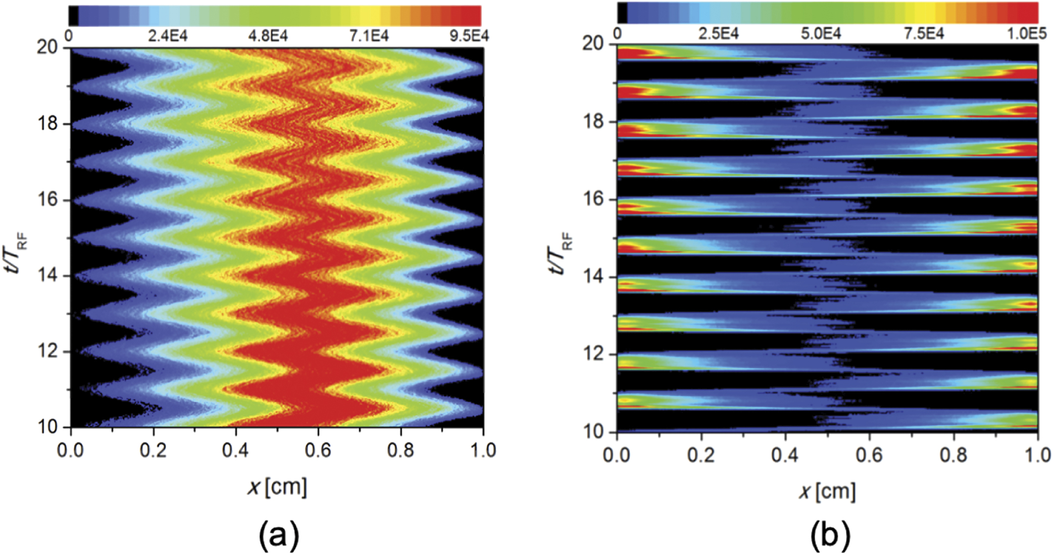 y f Review of the gas breakdown physics and nanomaterial-based