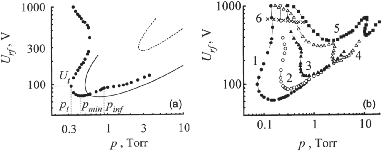 y f Frontiers | Research on distribution–microgrid-coupled