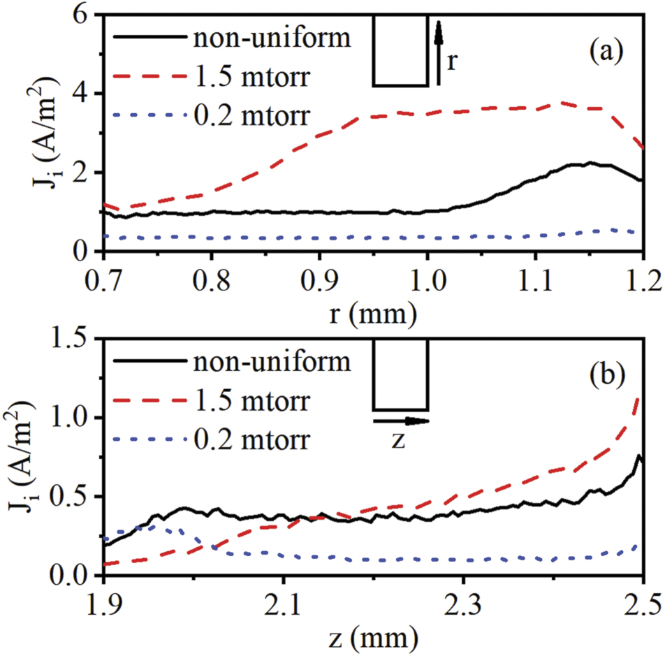 Radio-frequency biasing of ion acceleration grids with different ...