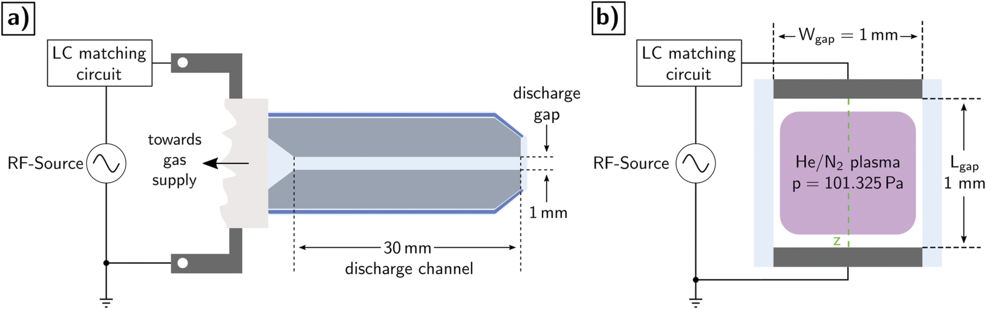 Simulation and modeling of radio-frequency atmospheric pressure plasmas ...