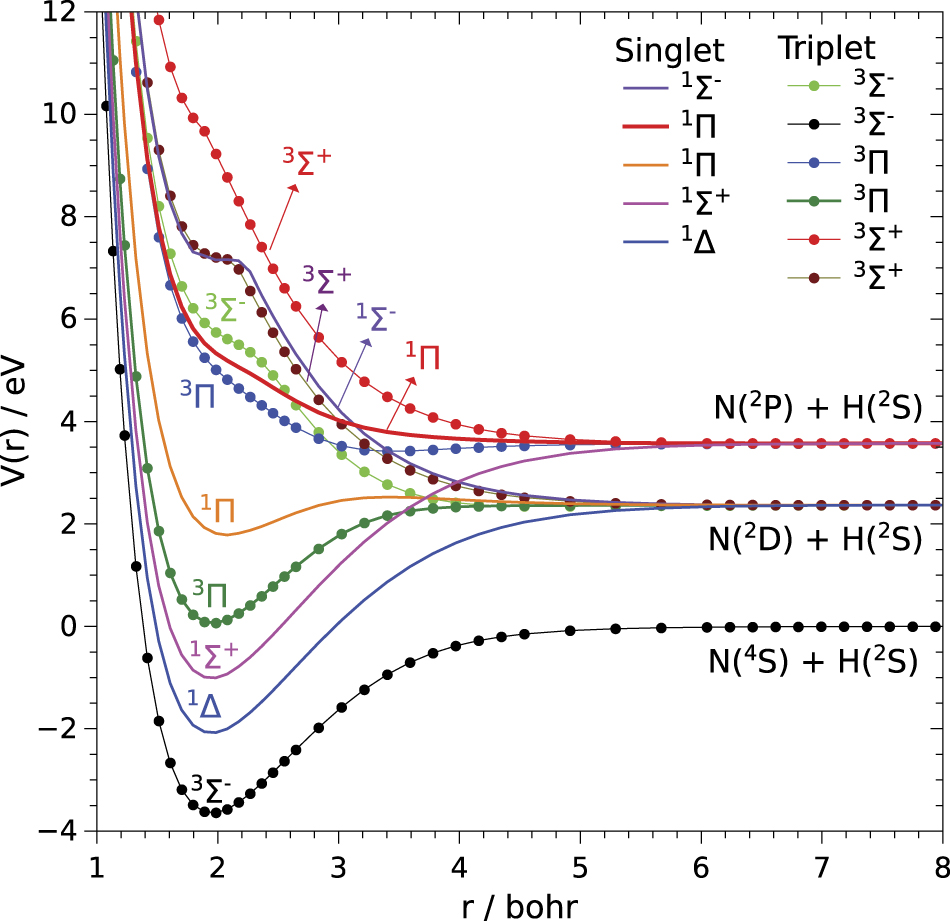 N–H collision integrals with study of repulsive interactions - IOPscience