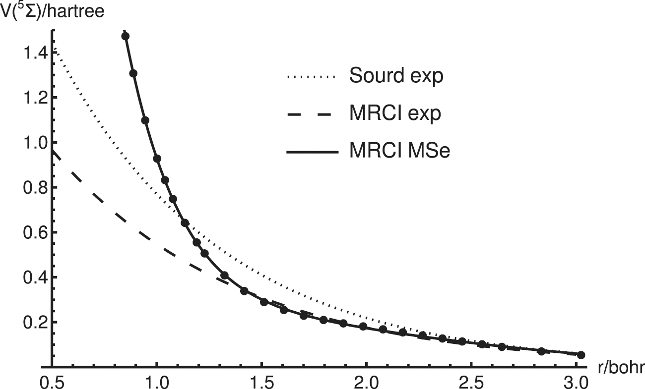 N–H collision integrals with study of repulsive interactions - IOPscience