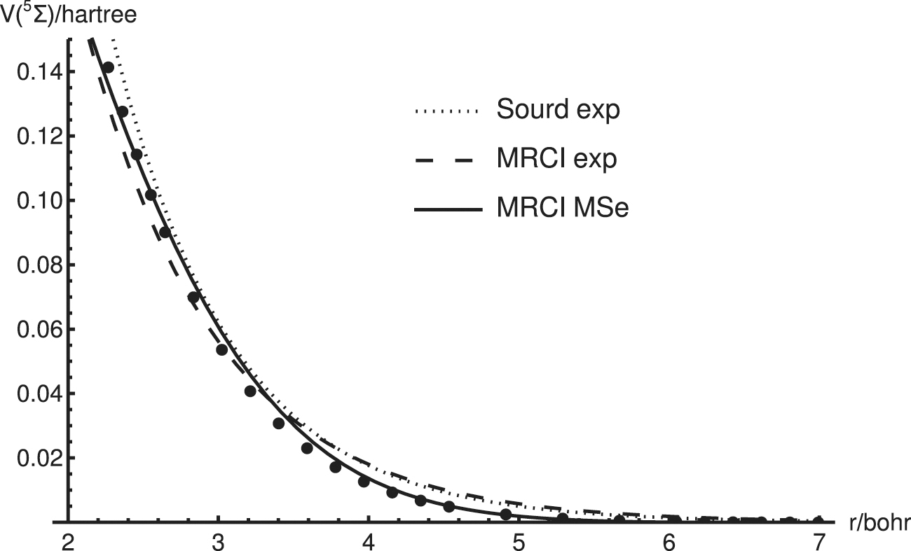 N–H collision integrals with study of repulsive interactions - IOPscience