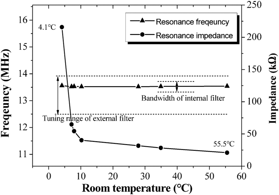 Measurement of the electron energy distribution functions in low ...