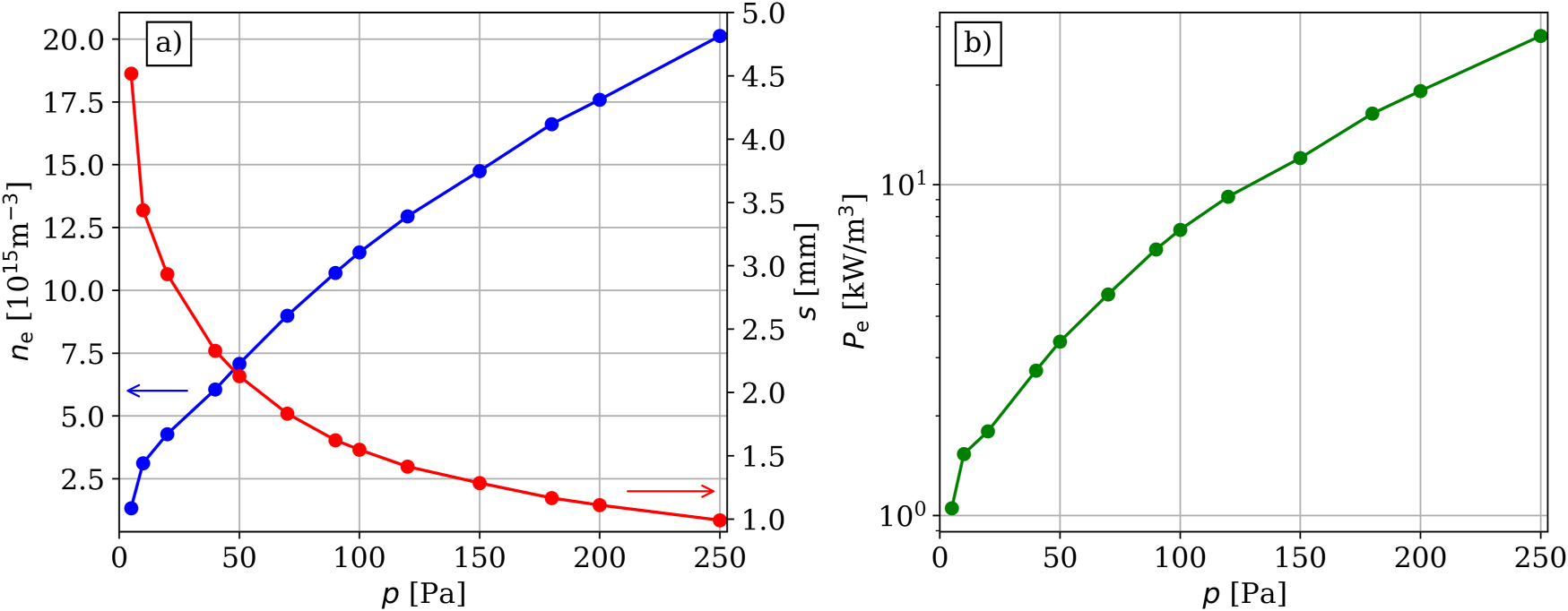 Evolution of the bulk electric field in capacitively coupled argon ...