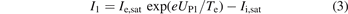 Equation (3)