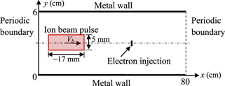Deterioration of ion beam neutralization caused by reflection of ...