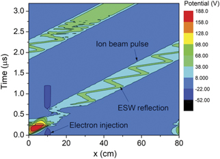 Deterioration of ion beam neutralization caused by reflection of ...