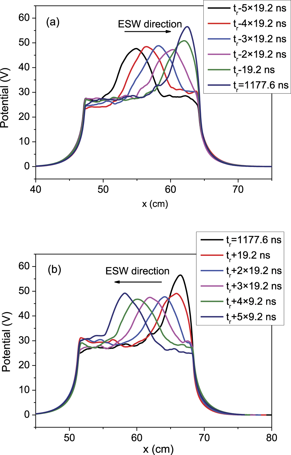 Deterioration of ion beam neutralization caused by reflection of ...