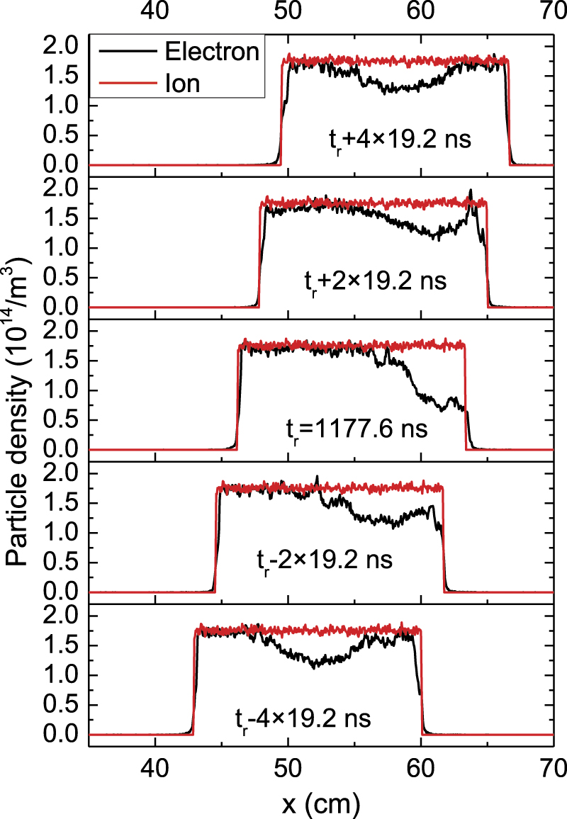 Deterioration of ion beam neutralization caused by reflection of ...