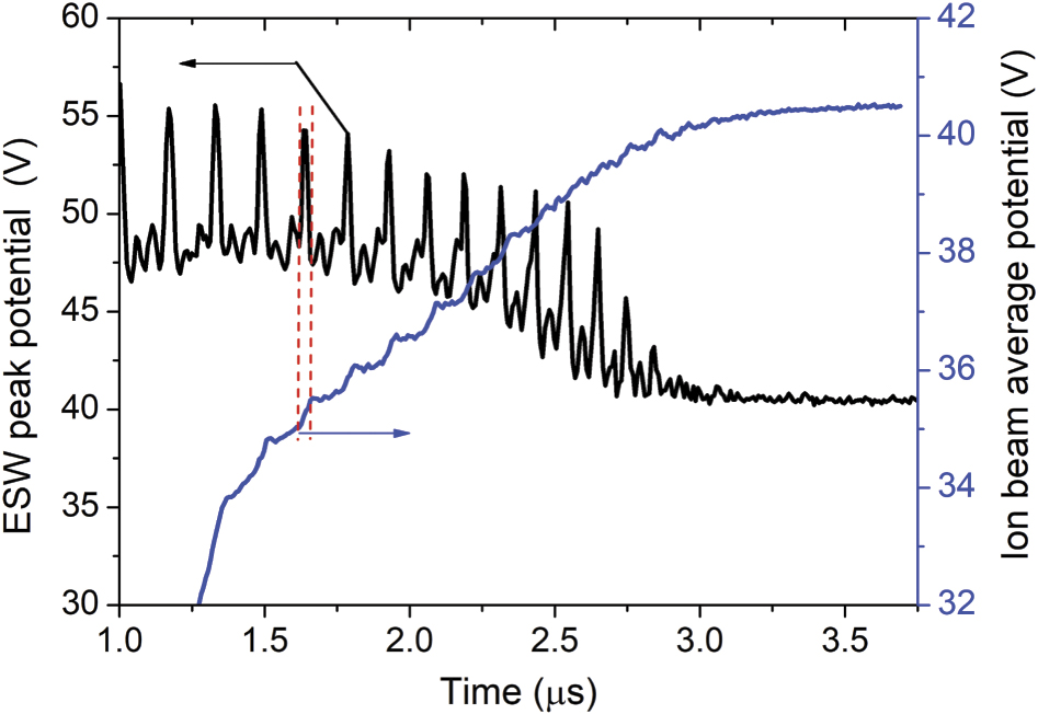 Deterioration of ion beam neutralization caused by reflection of ...