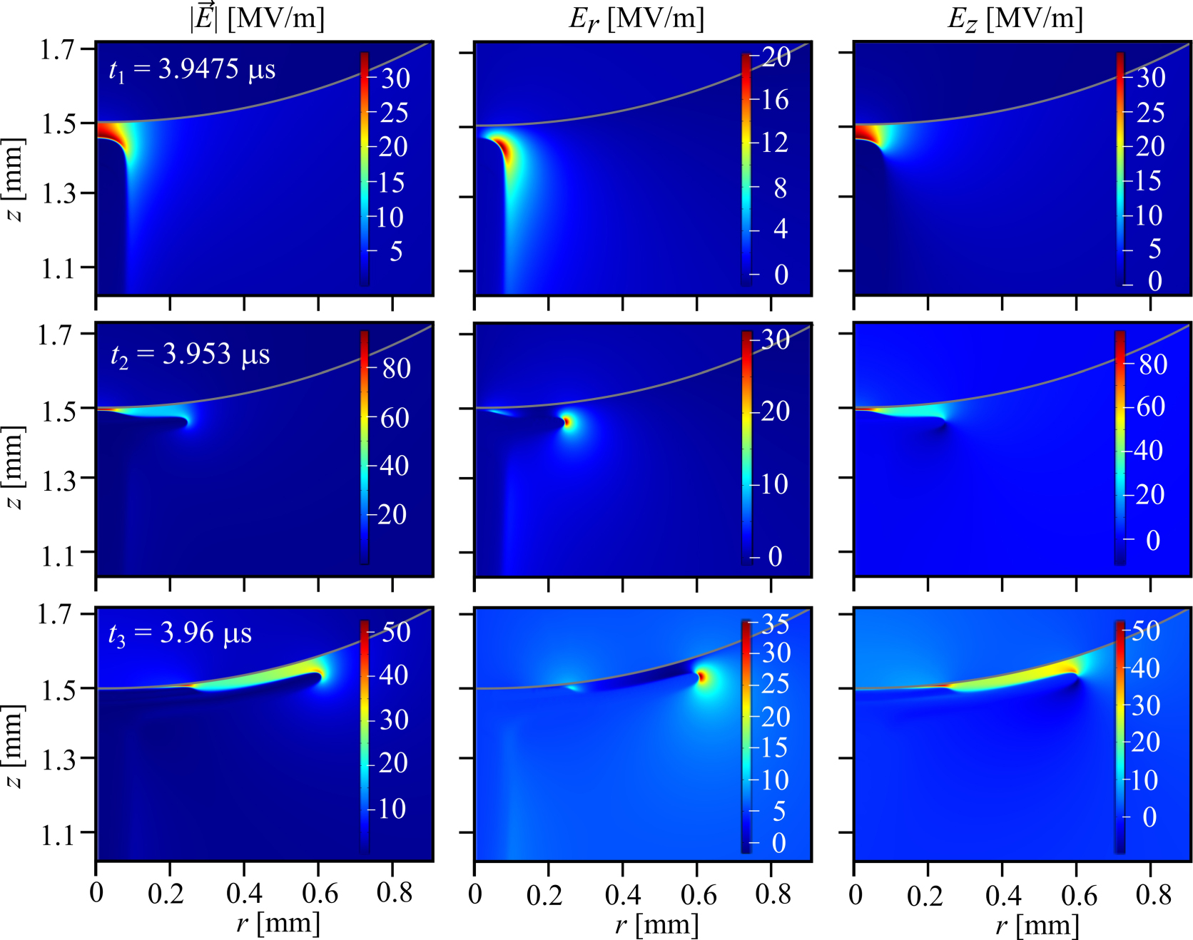 Streamer–surface interaction in an atmospheric pressure dielectric ...