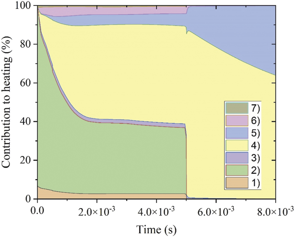 Insights into the limitations to vibrational excitation of CO2 ...