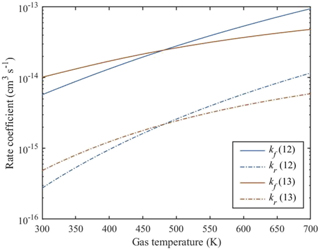Insights into the limitations to vibrational excitation of CO2 ...