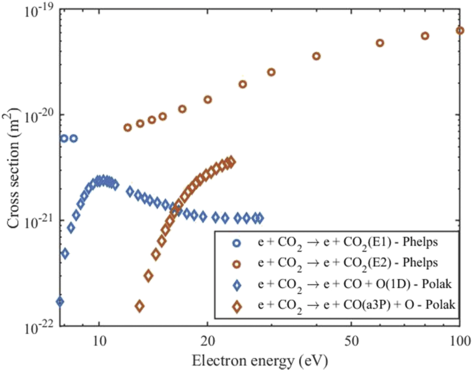 Insights into the limitations to vibrational excitation of CO2 ...