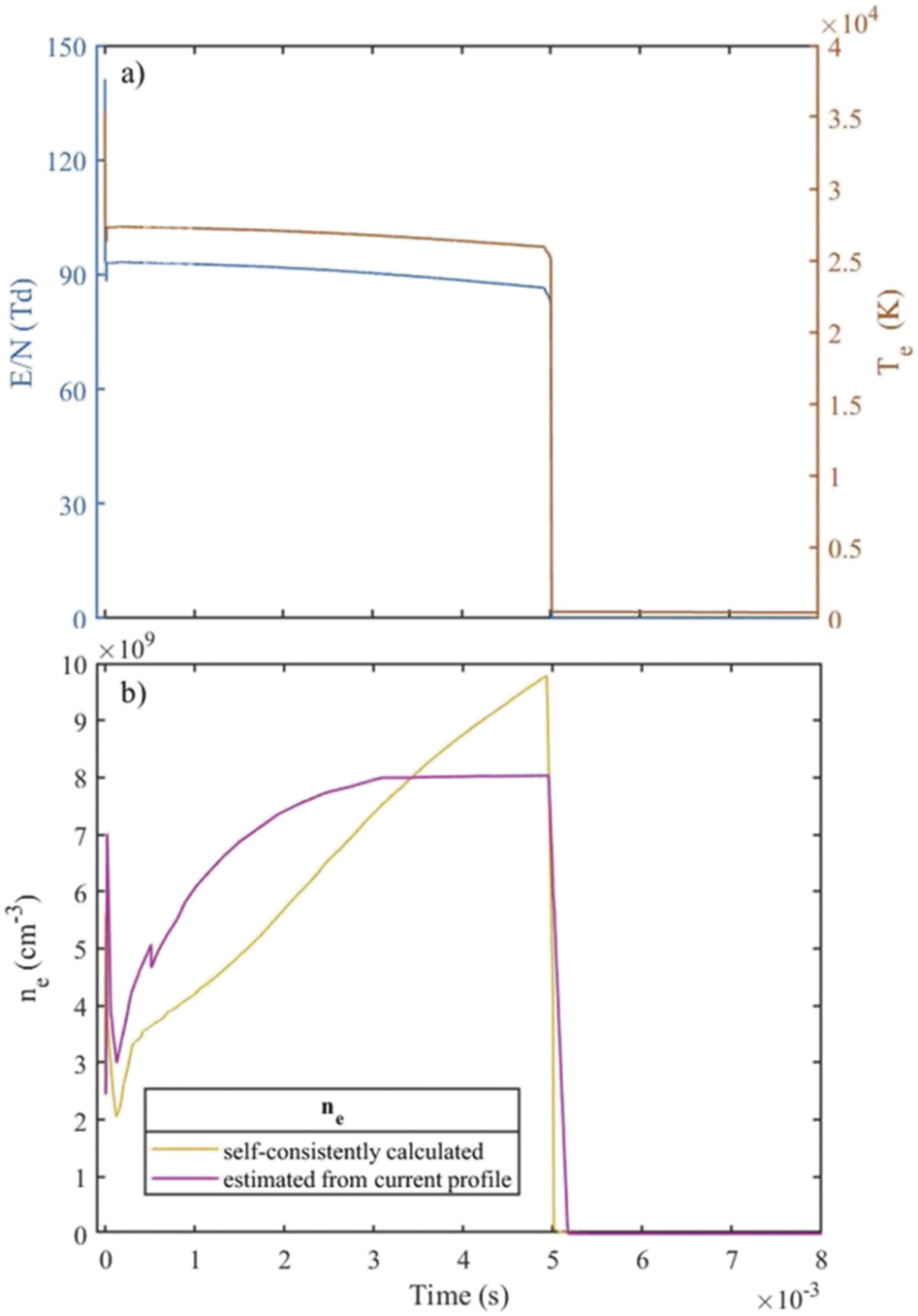 Insights into the limitations to vibrational excitation of CO2 ...