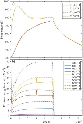 Insights into the limitations to vibrational excitation of CO2 ...